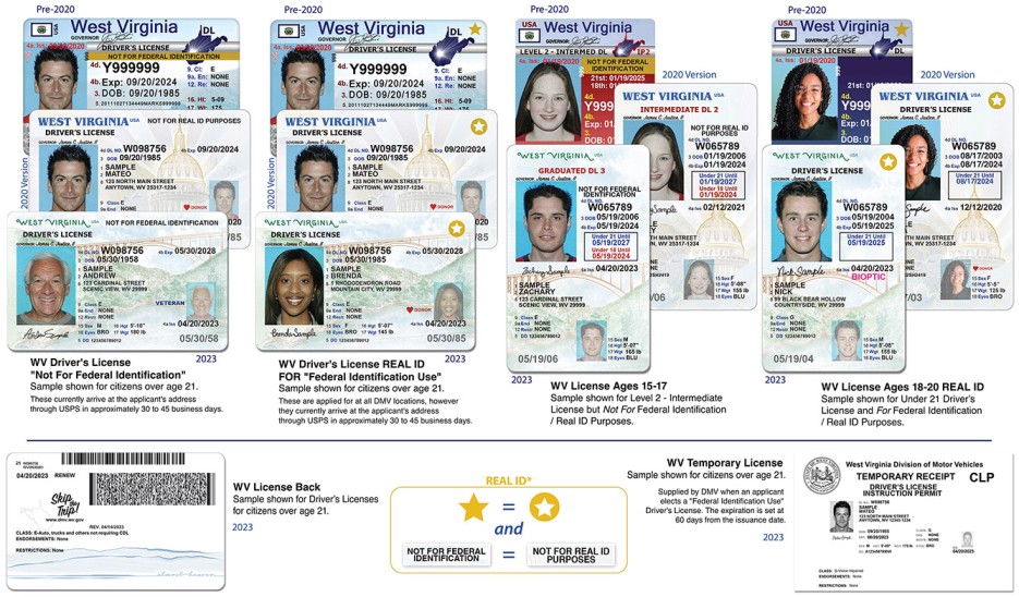 US Driver's License for Foreigners
