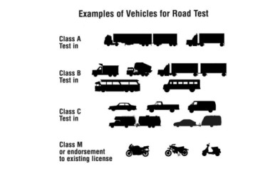 US Driver's License Classes